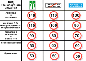 Категория g транспортных средств