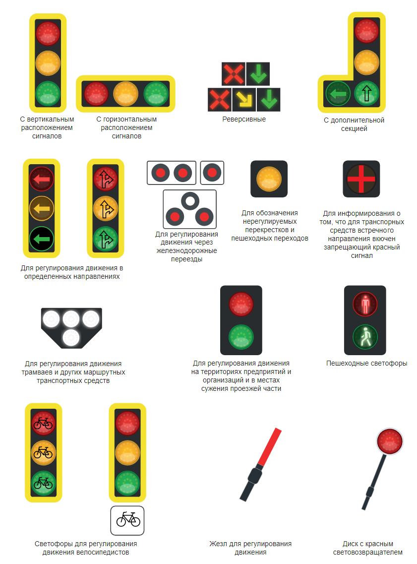 Доп секции на светофоре ПДД 2022. Сигналы светофора с дополнительной секцией ПДД. Светофор на Железнодорожном переезде сигналы.