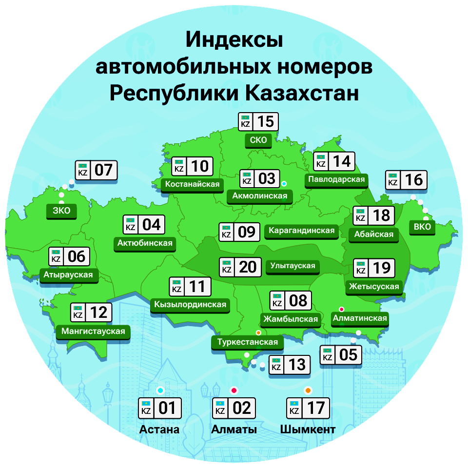 5. Цифровые коды, формы и образцы государственных регистрационных номерных  знаков РК - Правила дорожного движения Республики Казахстан